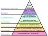Click image for larger version. 

Name:	Adhominem375px-Graham's_Hierarchy_of_Disagreement-en.svg.png 
Views:	318 
Size:	49.4 KB 
ID:	392