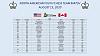 Click image for larger version. 

Name:	USA_Canada Match_Open Section.jpg 
Views:	296 
Size:	93.7 KB 
ID:	440